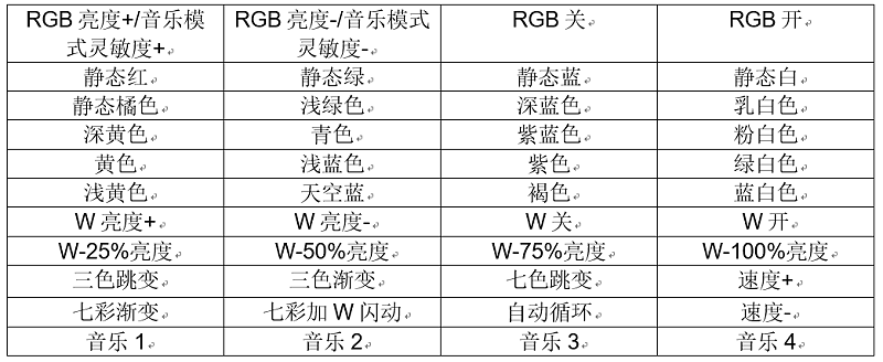 44鍵紅外LED音樂控制器