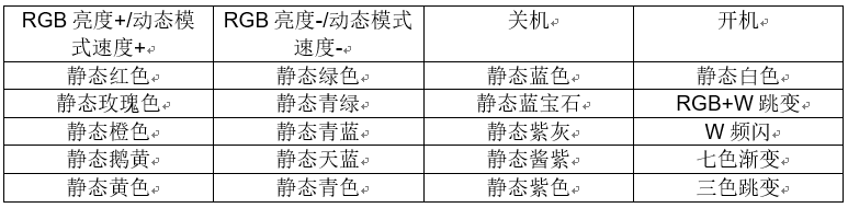 24鍵RGBW紅外LED控制器